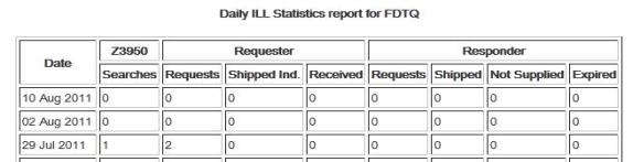 Output from daily statistics report